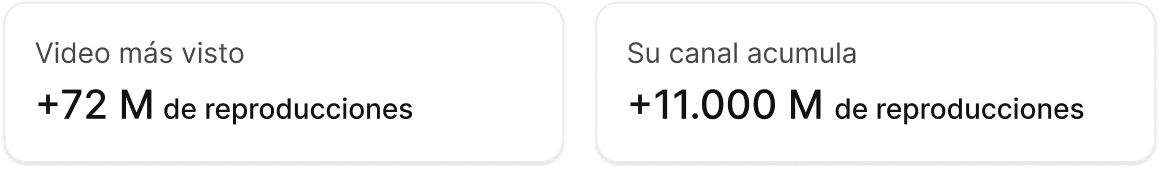 Estadísticas de reproducciones de Luisito Comunica